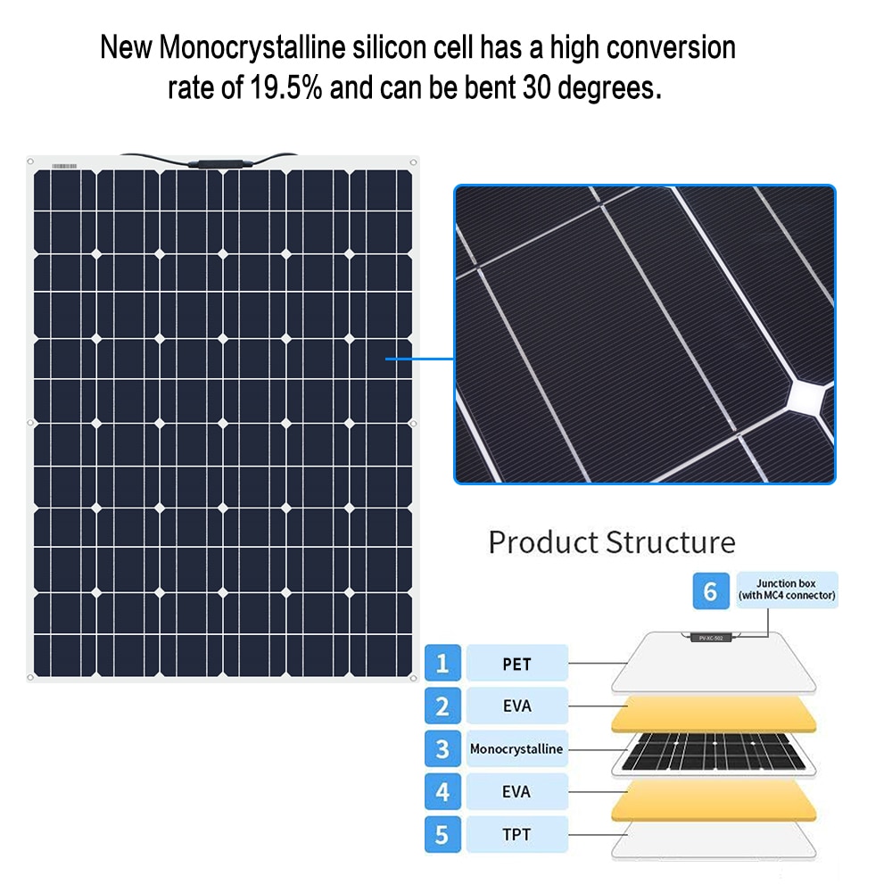 140W 18V Monocrystalline Solar Panel+20A PWM Controller for Car Home RV Yatch Battery Charger